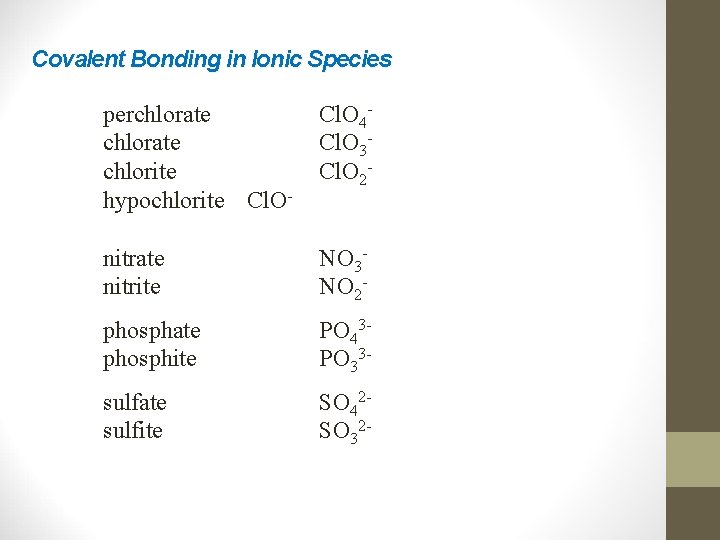 Covalent Bonding in Ionic Species perchlorate chlorite hypochlorite Cl. O- Cl. O 4 Cl.