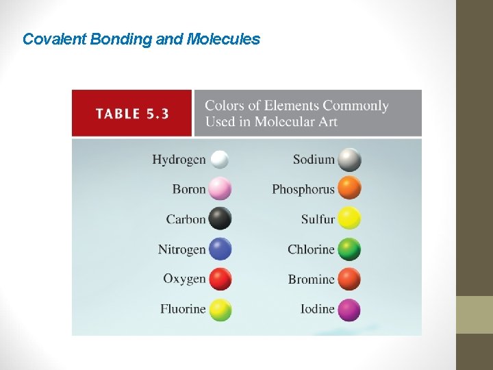 Covalent Bonding and Molecules 