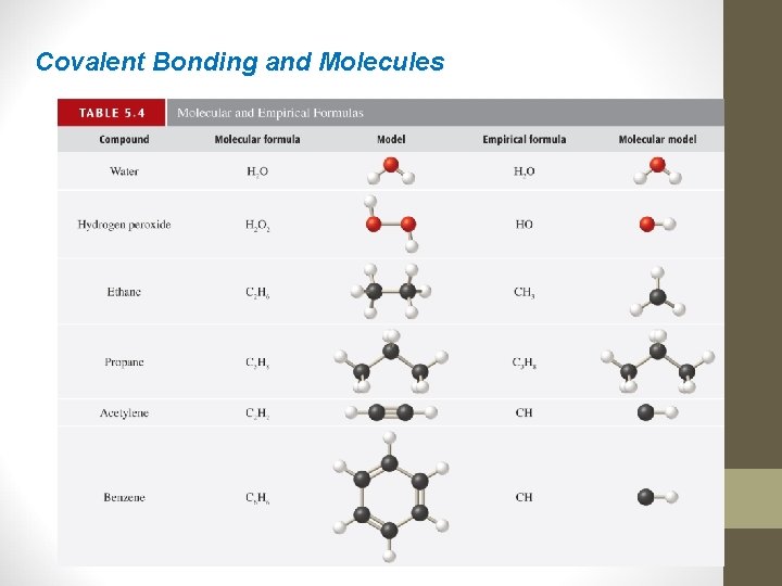 Covalent Bonding and Molecules 