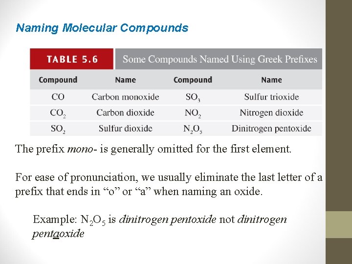 Naming Molecular Compounds The prefix mono- is generally omitted for the first element. For