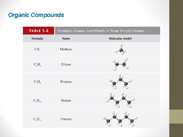 Organic Compounds 