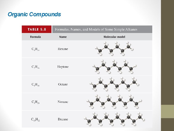 Organic Compounds 