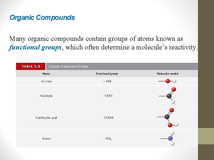 Organic Compounds Many organic compounds contain groups of atoms known as functional groups, which