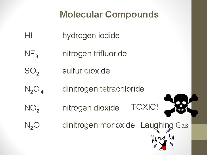 Molecular Compounds HI hydrogen iodide NF 3 nitrogen trifluoride SO 2 sulfur dioxide N