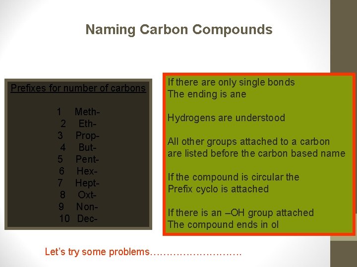Naming Carbon Compounds Prefixes for number of carbons 1 2 3 4 5 6
