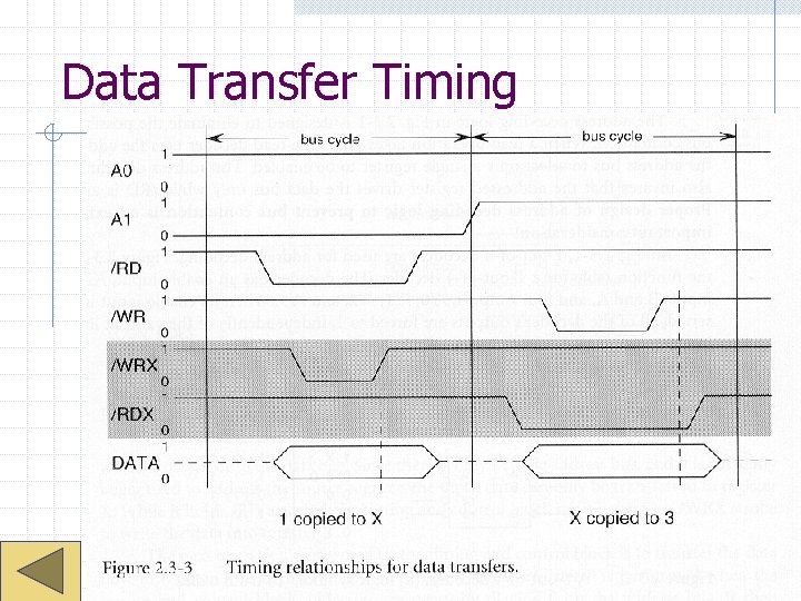 Data Transfer Timing 