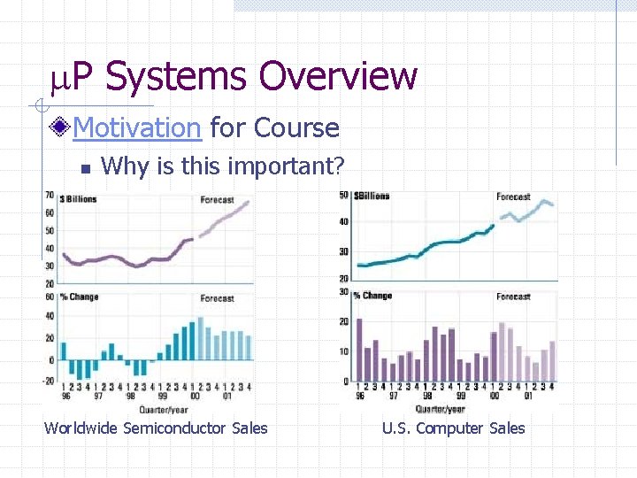  P Systems Overview Motivation for Course n Why is this important? Worldwide Semiconductor