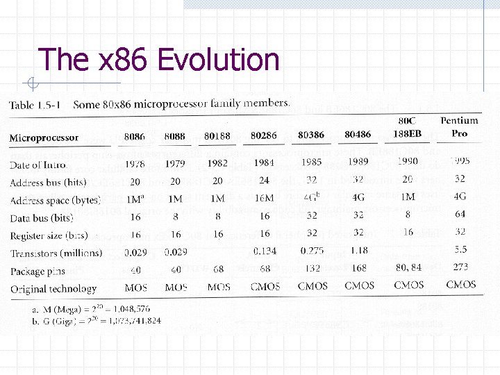 The x 86 Evolution 