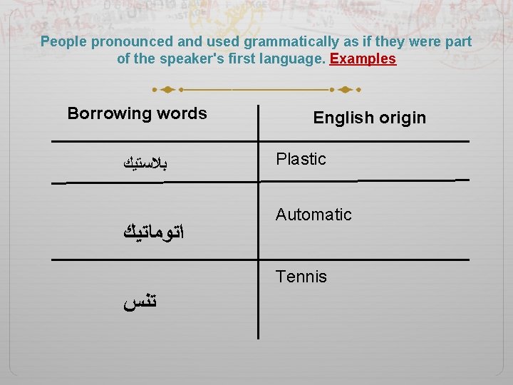 People pronounced and used grammatically as if they were part of the speaker's first