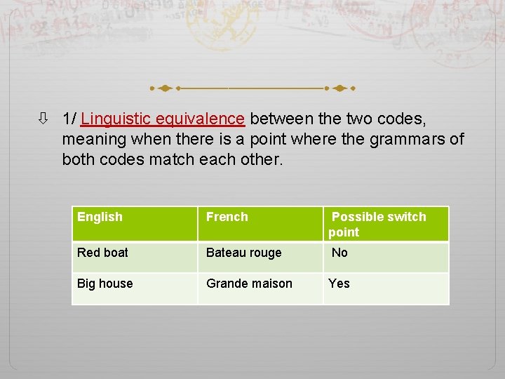  1/ Linguistic equivalence between the two codes, meaning when there is a point