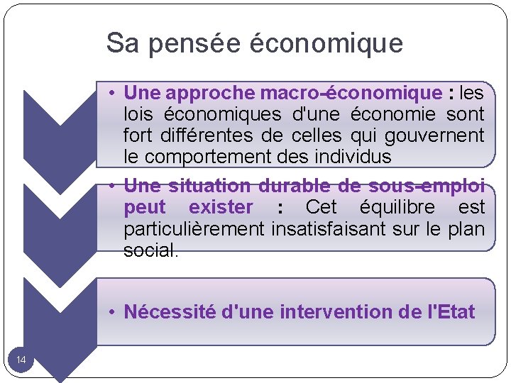 Sa pensée économique • Une approche macro-économique : les lois économiques d'une économie sont