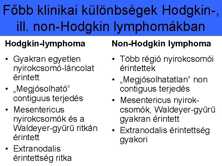 Főbb klinikai különbségek Hodgkin-, ill. non-Hodgkin lymphomákban Hodgkin-lymphoma Non-Hodgkin lymphoma • Gyakran egyetlen nyirokcsomó-láncolat