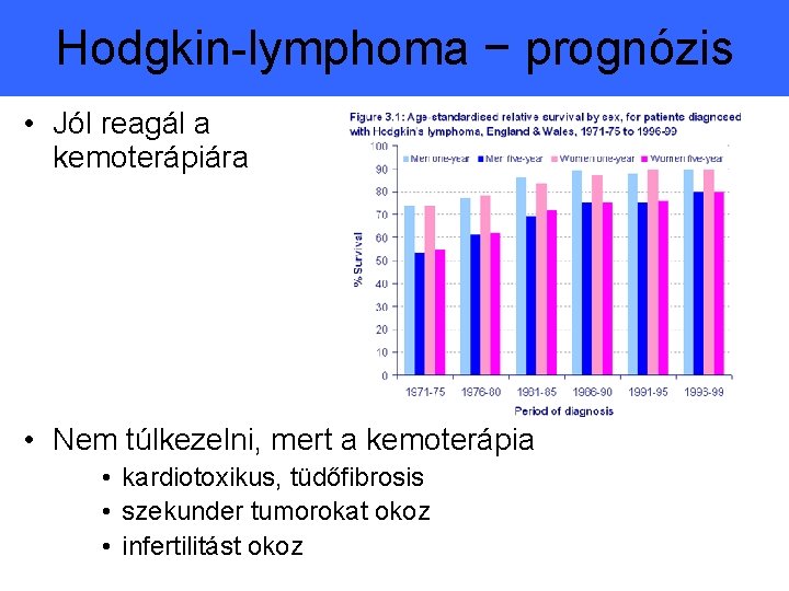 Hodgkin-lymphoma − prognózis • Jól reagál a kemoterápiára • Nem túlkezelni, mert a kemoterápia