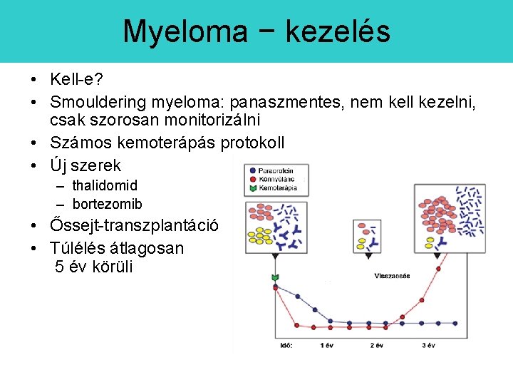 Myeloma − kezelés • Kell-e? • Smouldering myeloma: panaszmentes, nem kell kezelni, csak szorosan