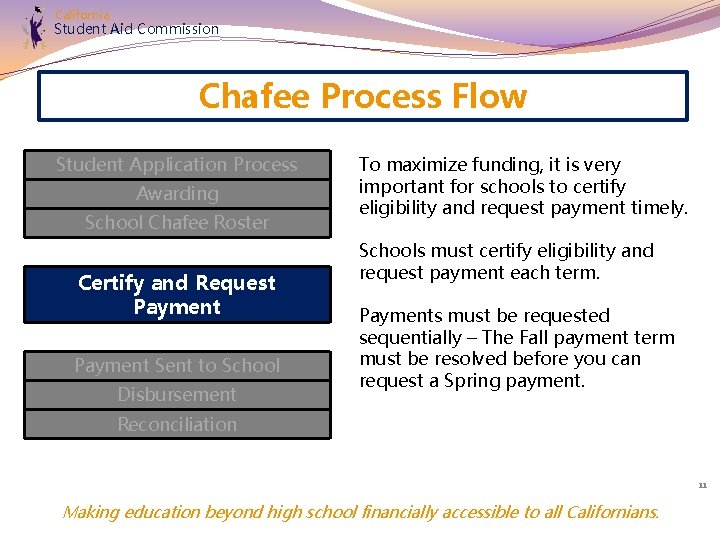California Student Aid Commission Chafee Process Flow Student Application Process Awarding School Chafee Roster