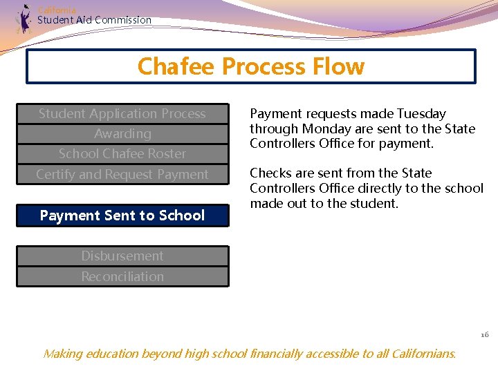 California Student Aid Commission Chafee Process Flow Student Application Process Awarding School Chafee Roster