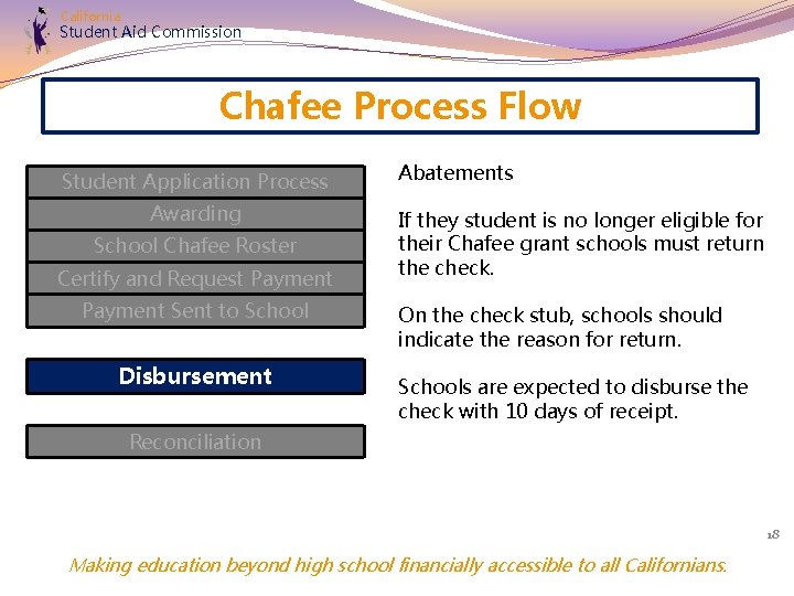 California Student Aid Commission Chafee Process Flow Student Application Process Awarding School Chafee Roster