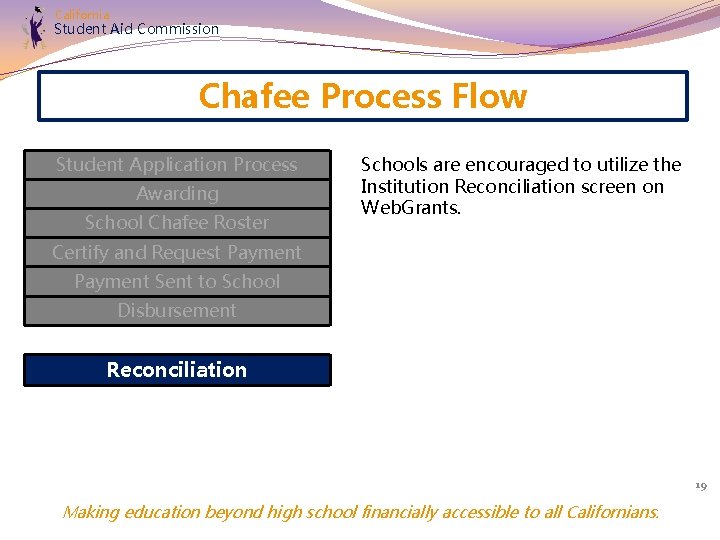 California Student Aid Commission Chafee Process Flow Student Application Process Awarding School Chafee Roster