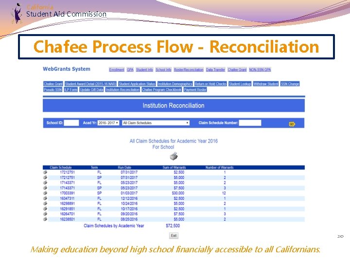 California Student Aid Commission Chafee Process Flow - Reconciliation 20 Making education beyond high
