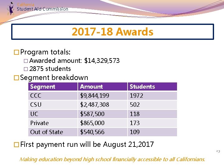 California Student Aid Commission 2017 -18 Awards �Program totals: � Awarded amount: $14, 329,