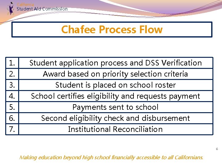 California Student Aid Commission Chafee Process Flow 1. 2. 3. 4. Student application process