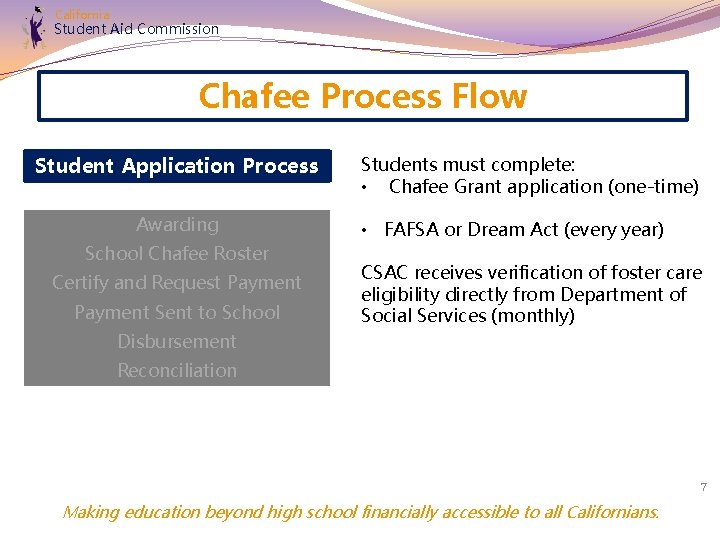 California Student Aid Commission Chafee Process Flow Student Application Process Awarding School Chafee Roster