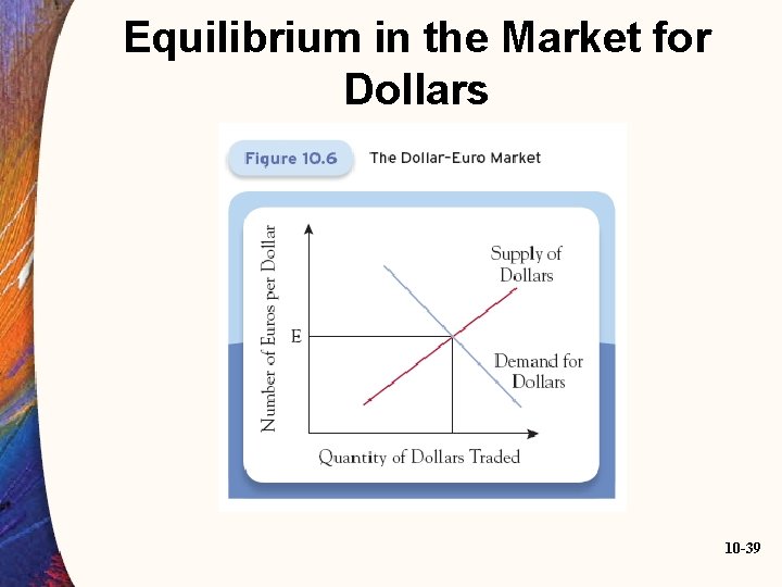 Equilibrium in the Market for Dollars 10 -39 