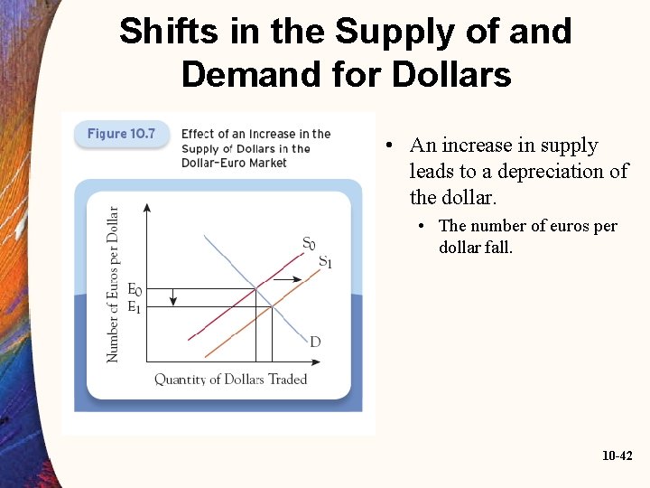 Shifts in the Supply of and Demand for Dollars • An increase in supply