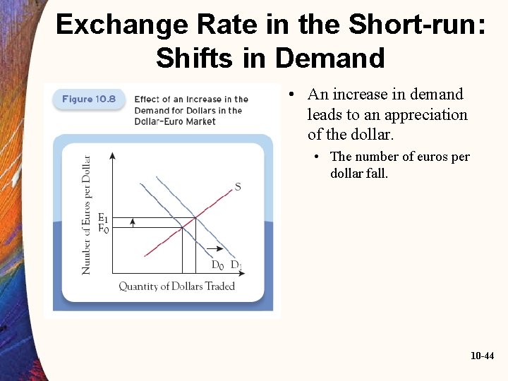 Exchange Rate in the Short-run: Shifts in Demand • An increase in demand leads