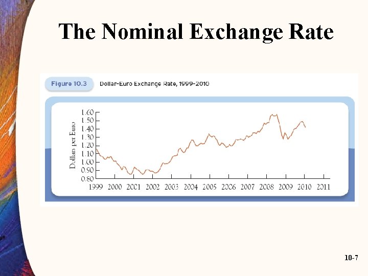 The Nominal Exchange Rate 10 -7 