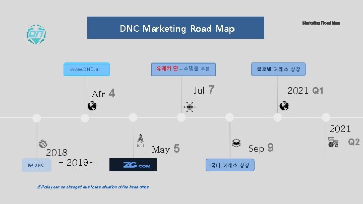 DNC Marketing Road Map 유레카 인 – 쇼핑몰 오픈 www. DNC. ai Afr Jul