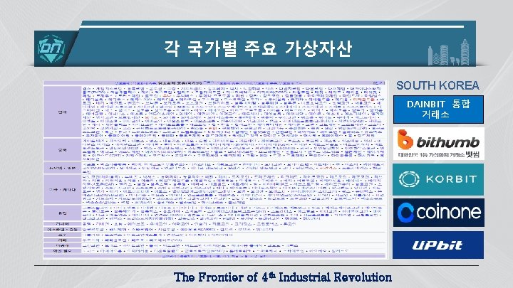 각 국가별 주요 가상자산 SOUTH KOREA DAINBIT 통합 거래소 The Frontier of 4 th