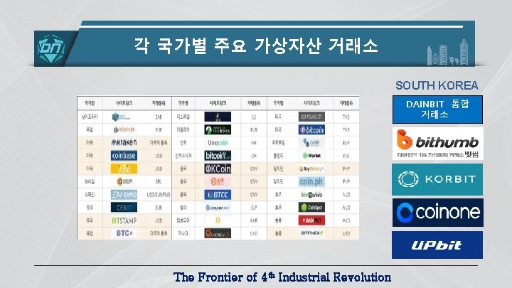 각 국가별 주요 가상자산 거래소 SOUTH KOREA DAINBIT 통합 거래소 The Frontier of 4