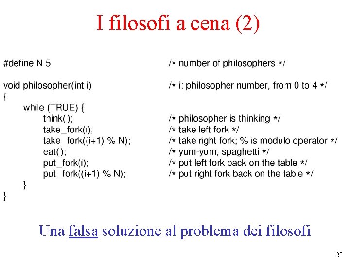 I filosofi a cena (2) Una falsa soluzione al problema dei filosofi 28 