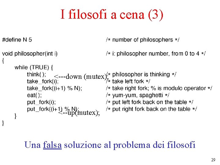 I filosofi a cena (3) <---down (mutex); <--up(mutex); Una falsa soluzione al problema dei