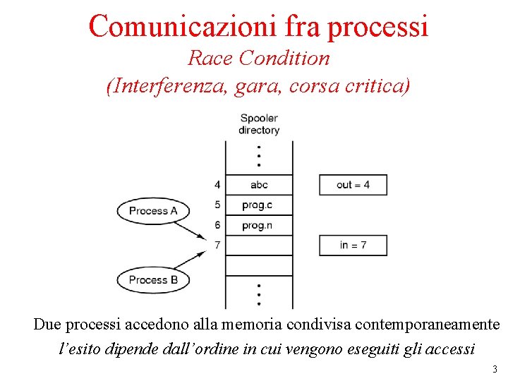 Comunicazioni fra processi Race Condition (Interferenza, gara, corsa critica) Due processi accedono alla memoria