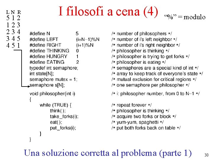 LN R 512 123 234 345 451 I filosofi a cena (4) “%” =