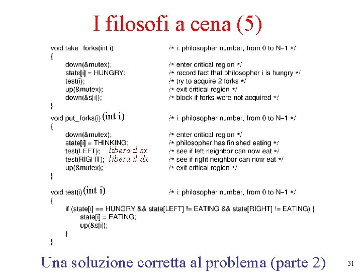 I filosofi a cena (5) (int i) libera il sx libera il dx (int