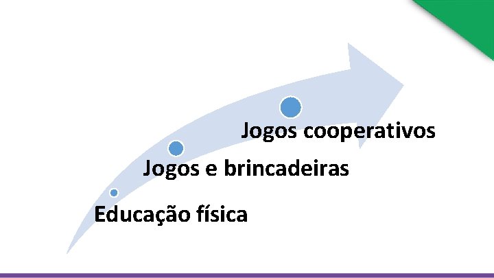 Jogos cooperativos Jogos e brincadeiras Educação física 