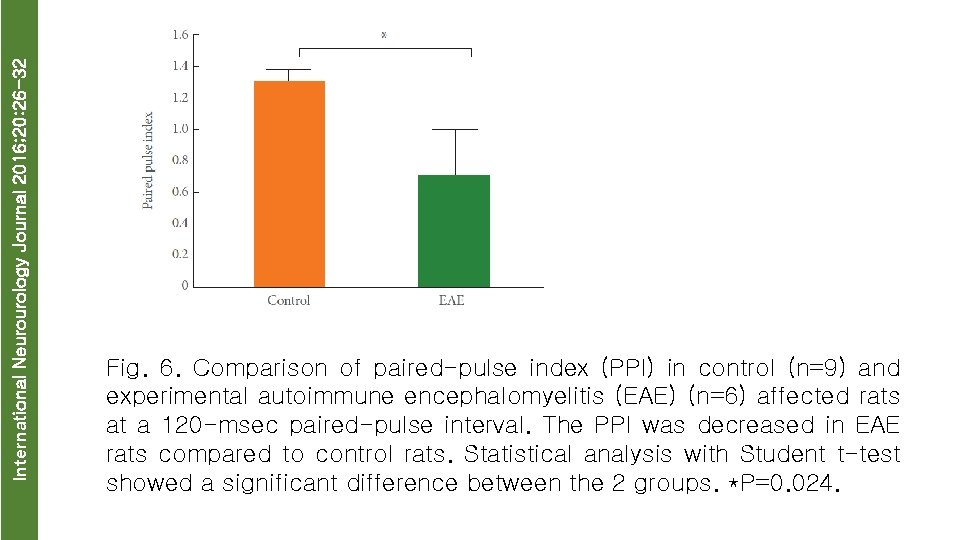 International Neurourology Journal 2016; 20: 26 -32 Fig. 6. Comparison of paired-pulse index (PPI)