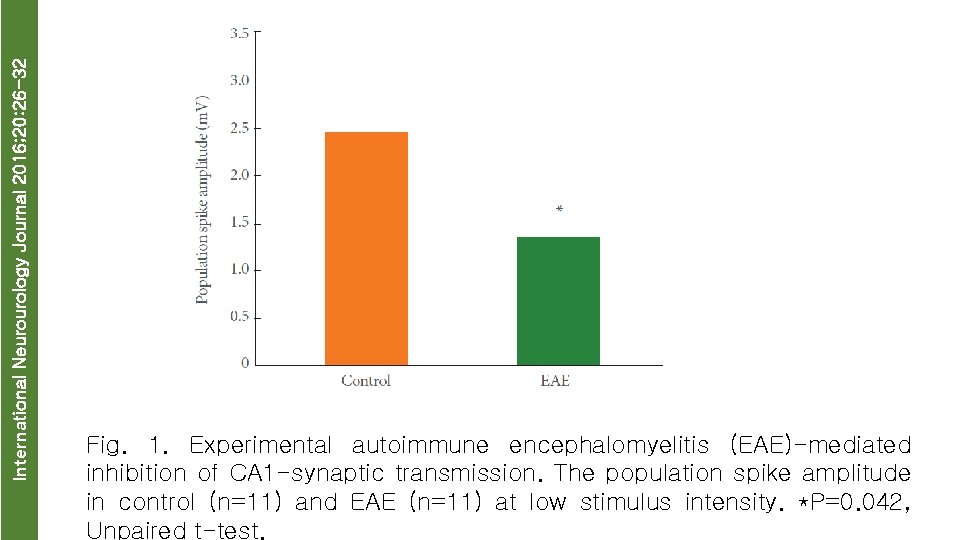 International Neurourology Journal 2016; 20: 26 -32 Fig. 1. Experimental autoimmune encephalomyelitis (EAE)-mediated inhibition