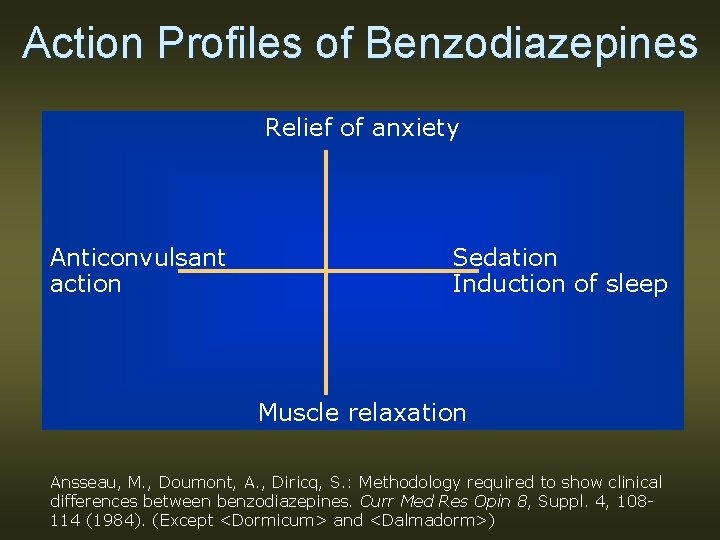 Action Profiles of Benzodiazepines Relief of anxiety Anticonvulsant action Sedation Induction of sleep Muscle