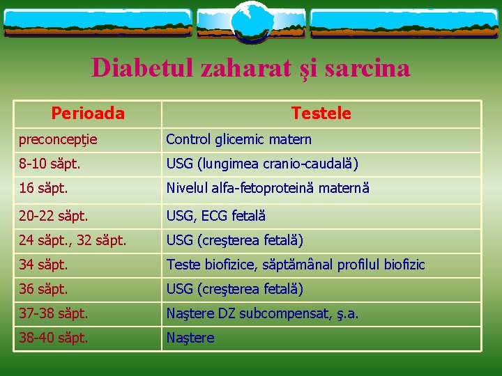 Diabetul zaharat şi sarcina Perioada Testele preconcepţie Control glicemic matern 8 -10 săpt. USG