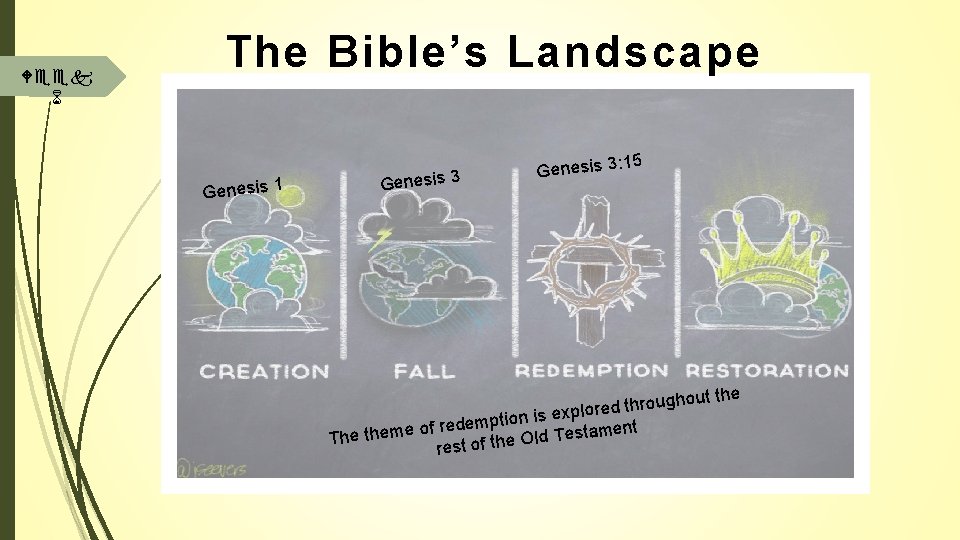 Week 6 The Bible’s Landscape Genesis 1 Genesis 3 15 Genesis 3: ghout u