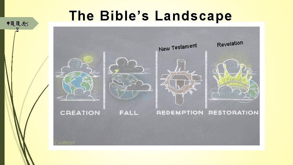 Week 6 The Bible’s Landscape ment a t s e T w e N