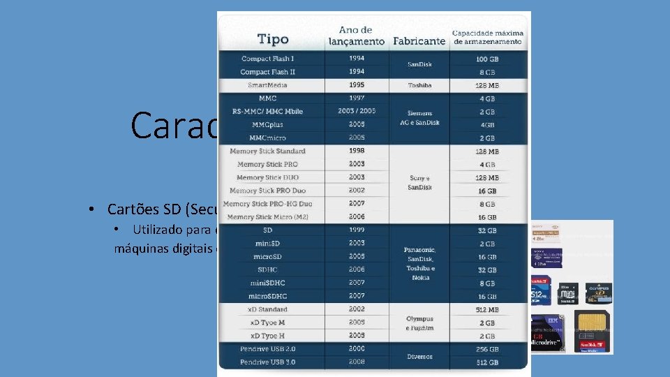 Características Técnicas • Cartões SD (Secure Digital Card) • Utilizado para descarregar o conteúdo