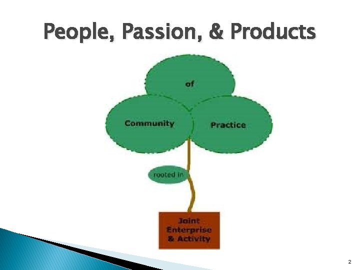 People, Passion, & Products 2 