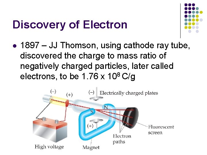 Discovery of Electron l 1897 – JJ Thomson, using cathode ray tube, discovered the