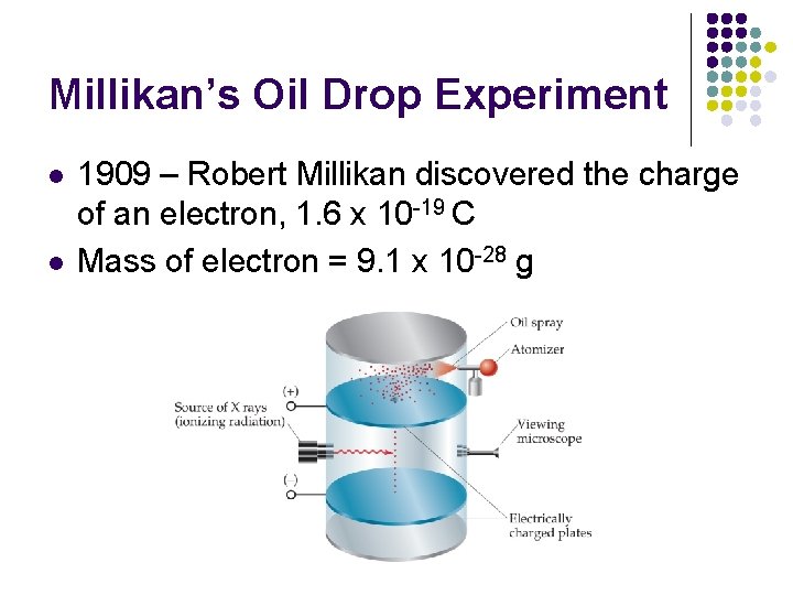 Millikan’s Oil Drop Experiment l l 1909 – Robert Millikan discovered the charge of
