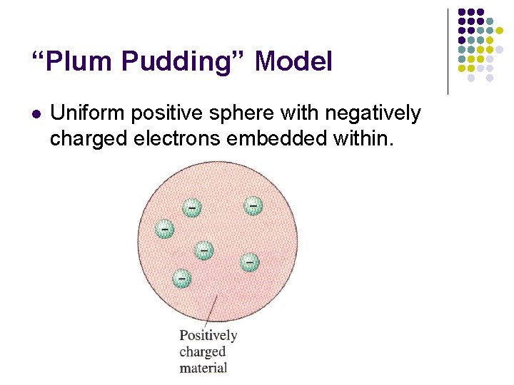 “Plum Pudding” Model l Uniform positive sphere with negatively charged electrons embedded within. 
